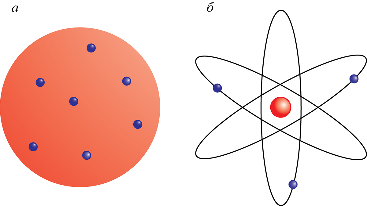 Модели атома Томсона и Резерфорда