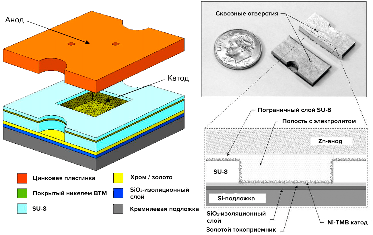 Микробатарея