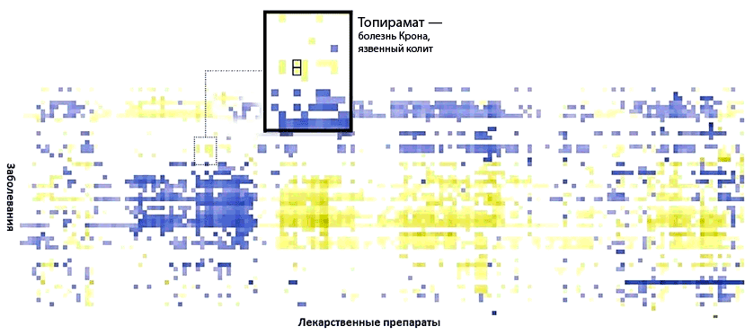 Визуальное представление результатов анализа