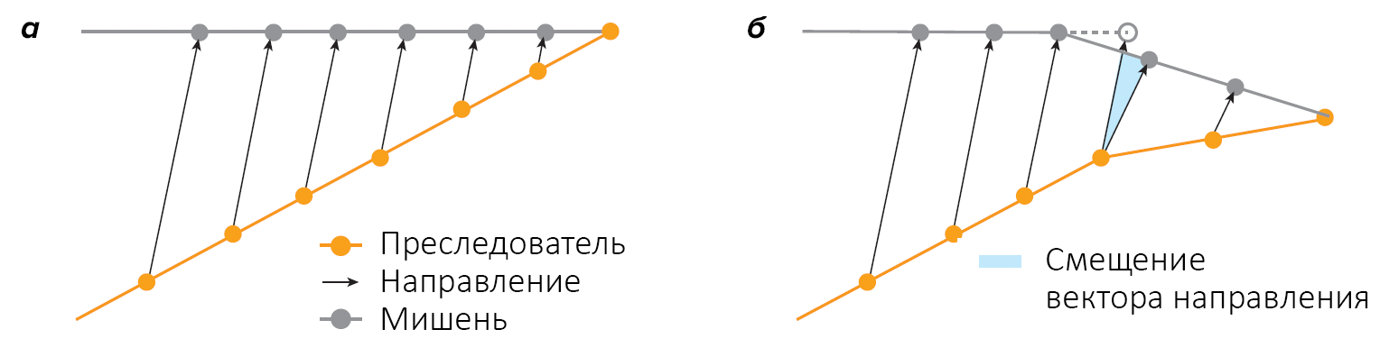 Параллельная навигация