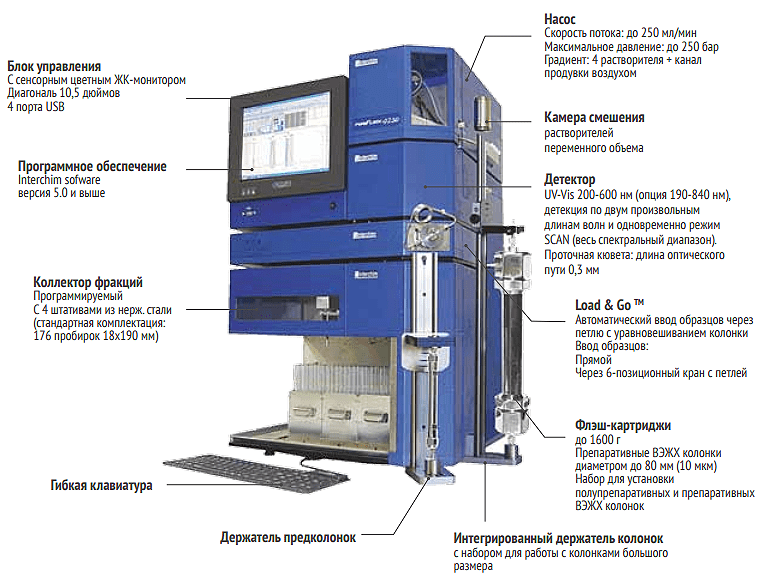 Хроматограф puriFlash