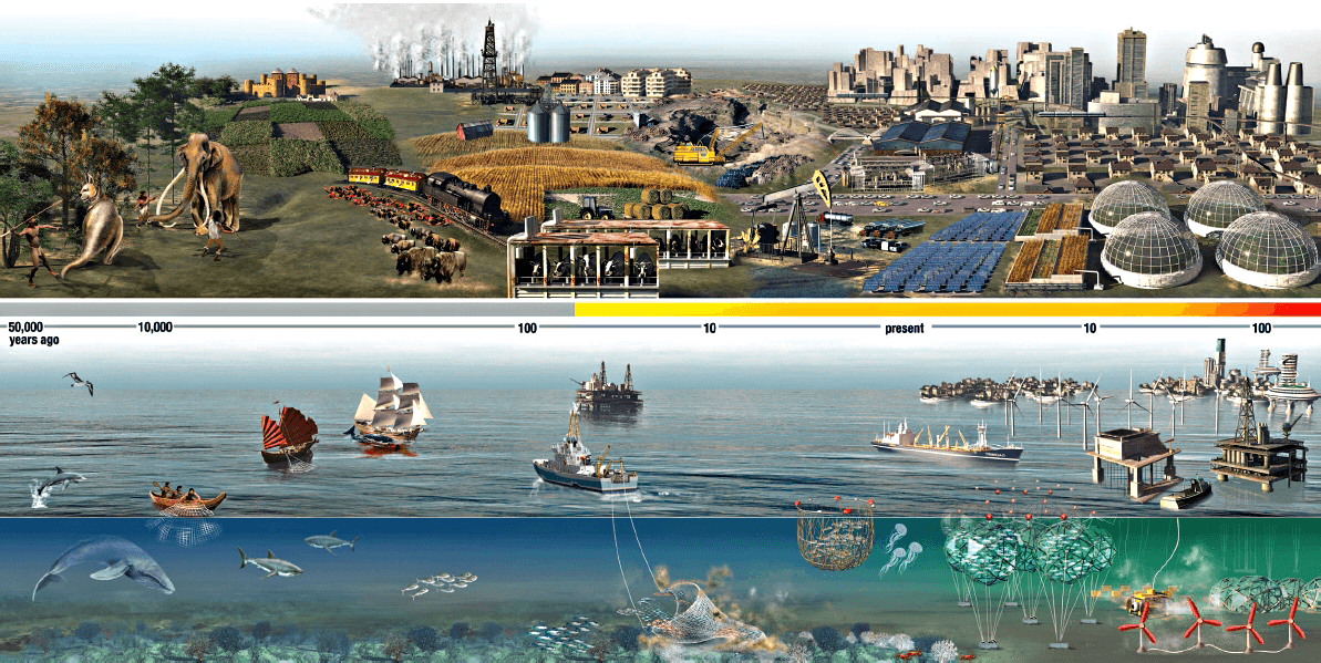 Хронология наземной и морской дефаунизации