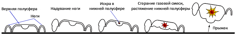 Принцип действия робота