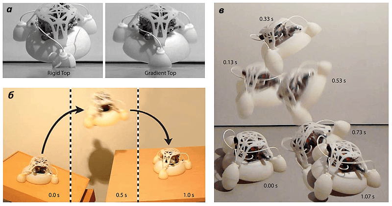 Экспериментальные прыжки роботов