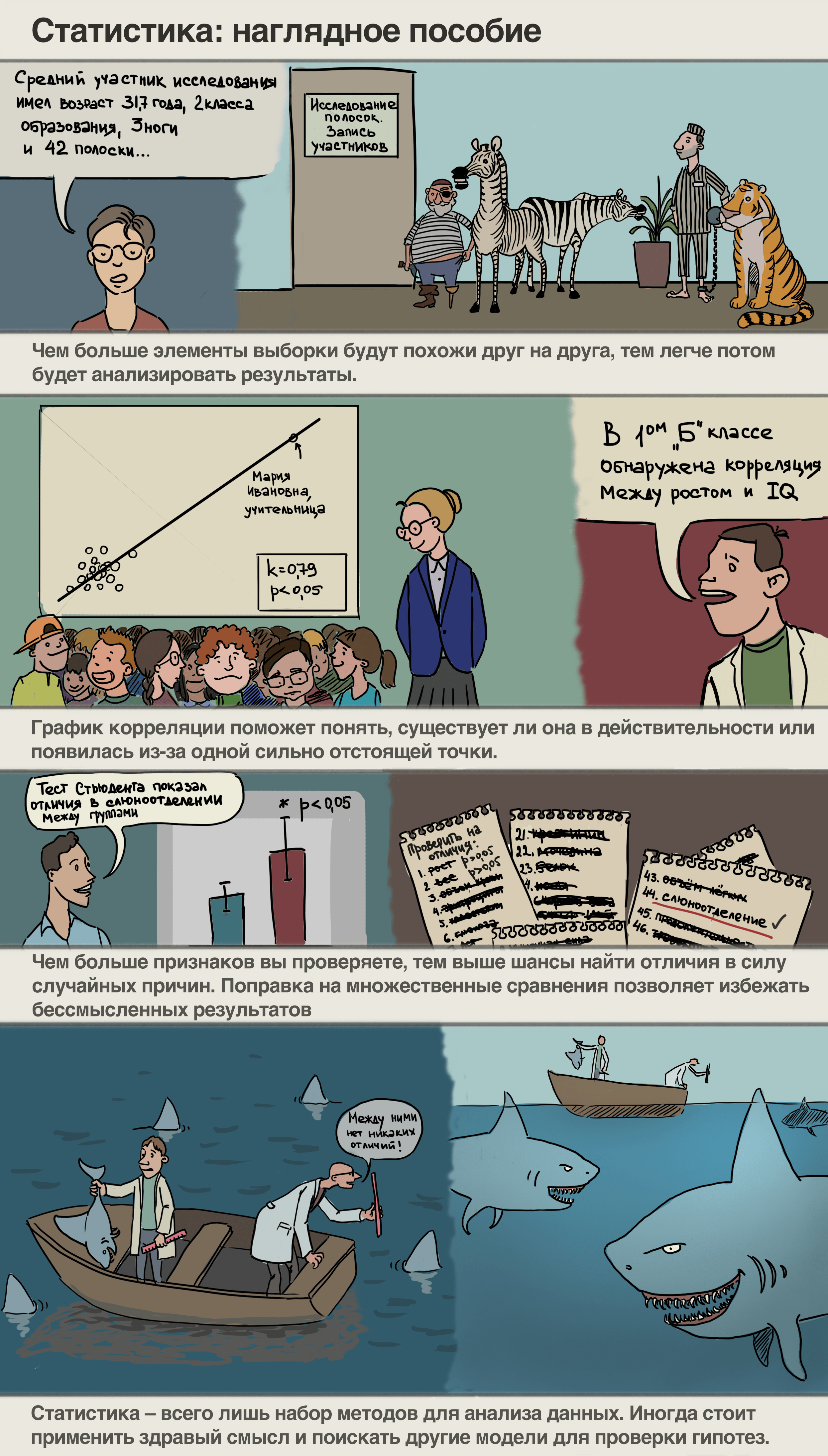 Некоторые базовые приемы статистики