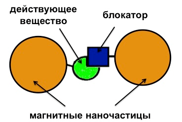 Система для адресной доставки лекарств