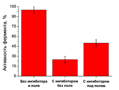 Скорость реакции гидролиза