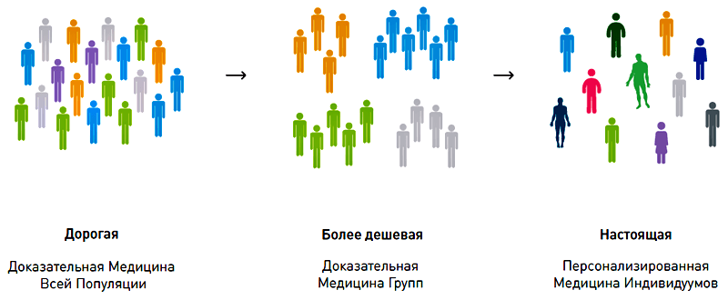 Медицина, какой она должна быть