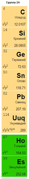 14-я группа элементов таблицы Менделеева
