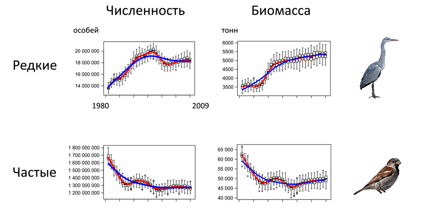 Пострадавшие популяции