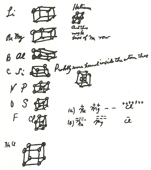 Рисунок Льюиса 1902 года