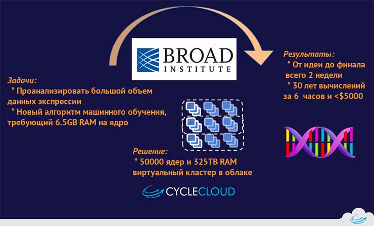 Анализ онкологических данных