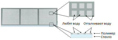 DMA-слайд