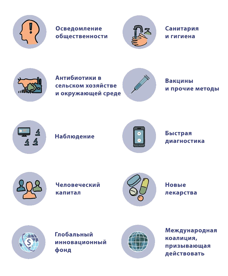 Борьба c лекарственной резистентностью