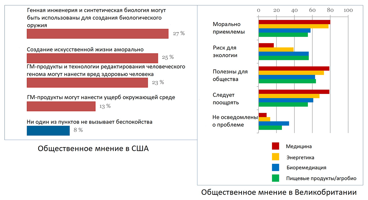 Общественное мнение в США и Великобритании