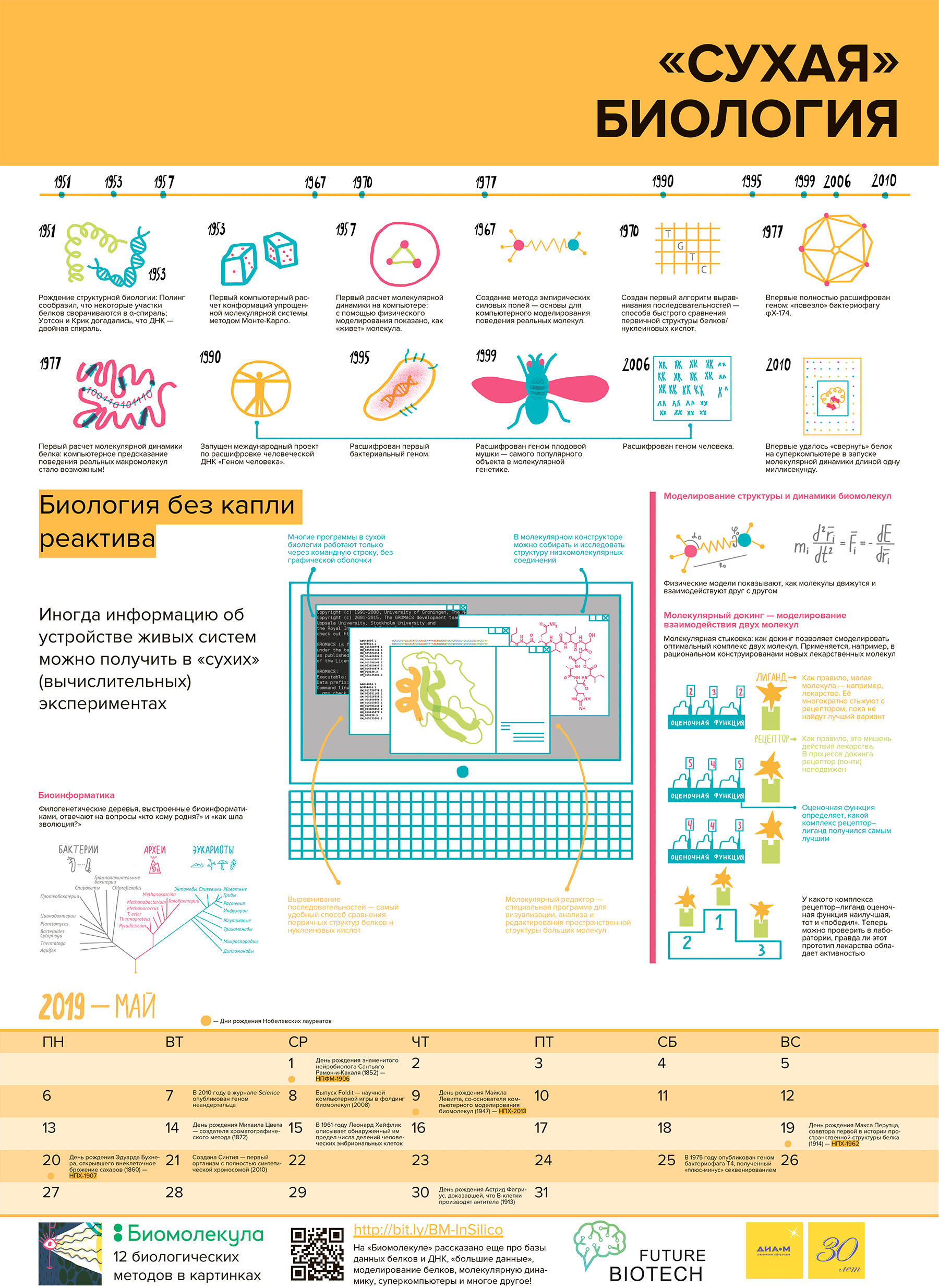 Календарь «12 методов биологии» на 2019 год, май