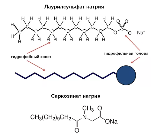 Лаурилсульфат натрия