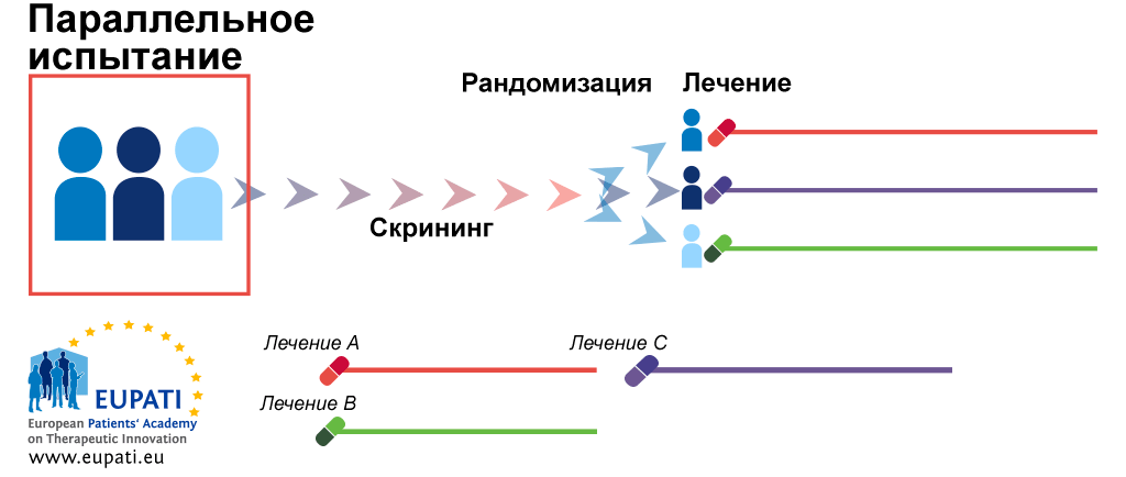 Параллельное испытание