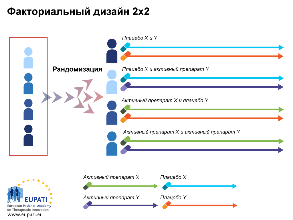 Факториальный дизайн