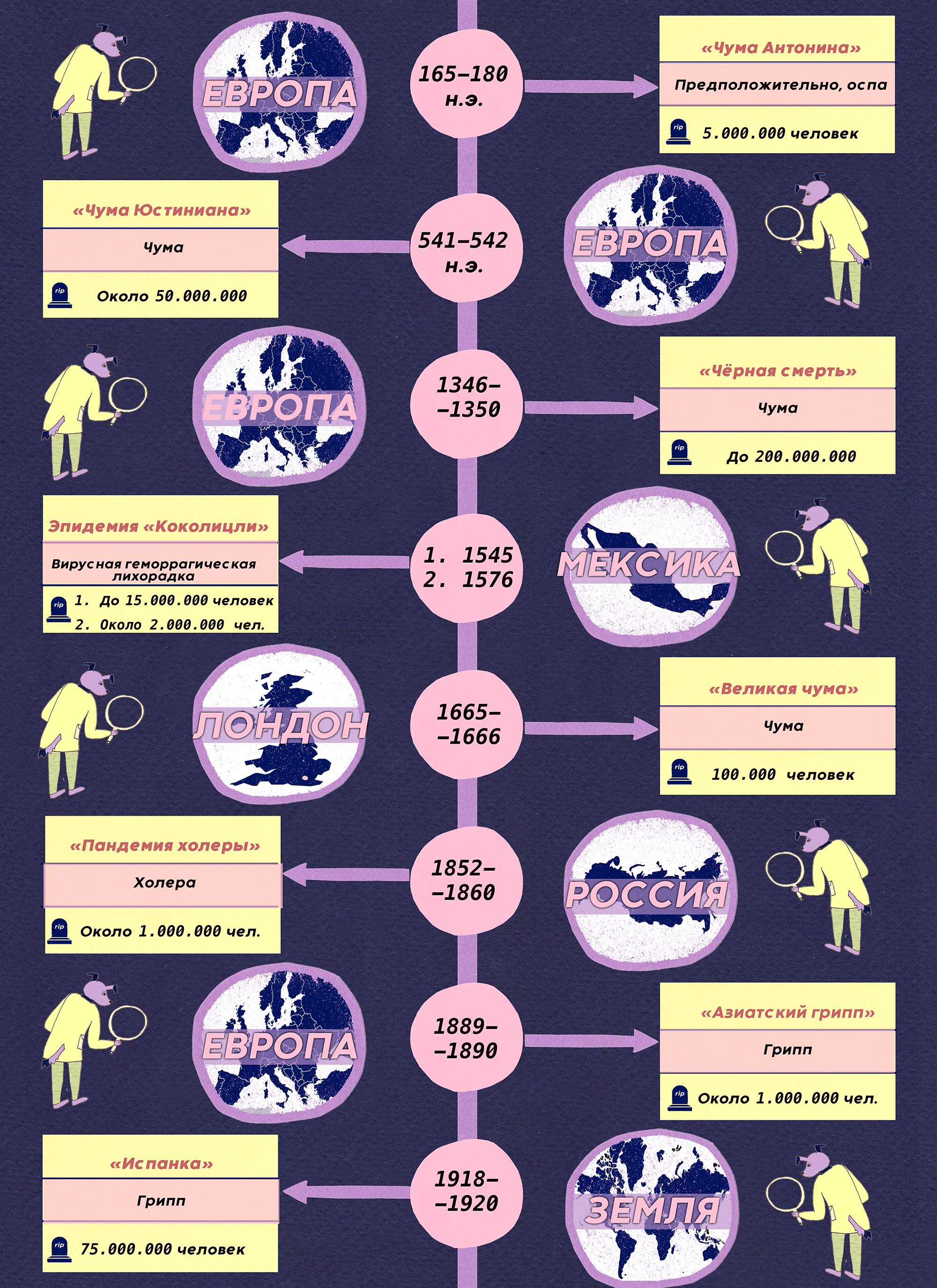 Самые опустошительные эпидемии прошлого