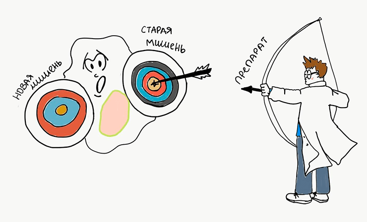 Опухолевая клетка изменяет мишень лекарства