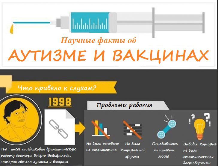 Связь РАС и вакцин