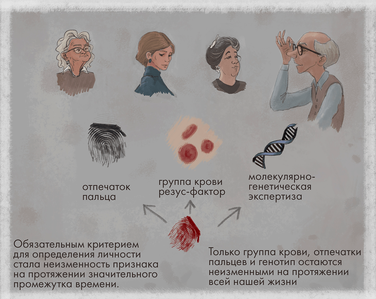 Экспертиза окровавленного отпечатка пальца, обнаруженного на месте преступления