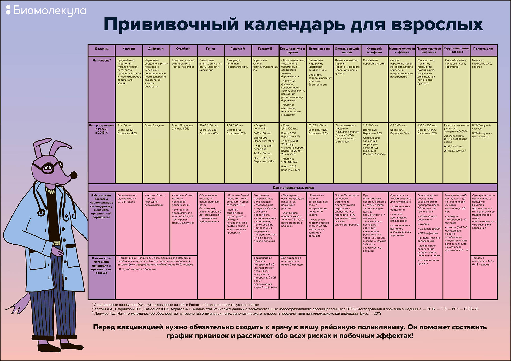 Вакцинация взрослых