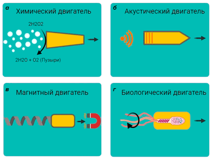 Механизмы работы разных микромоторов