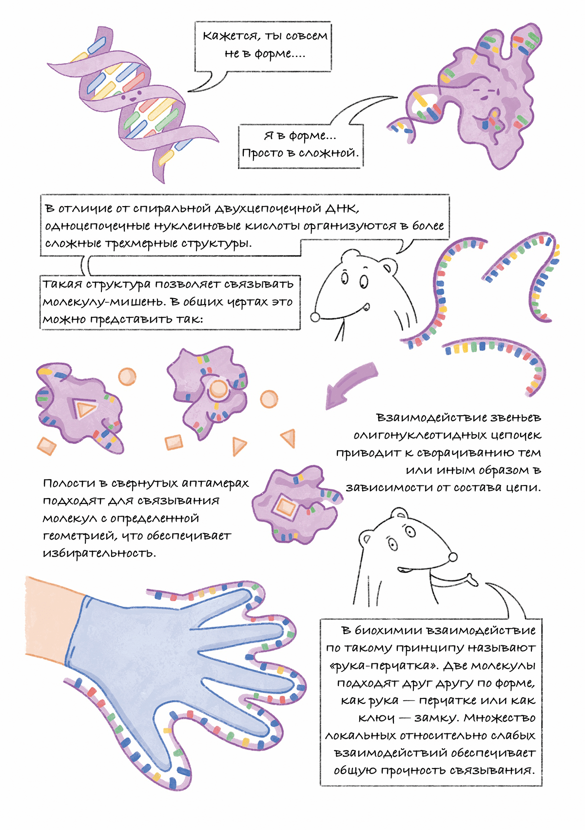 Аптамеры: графический гайд