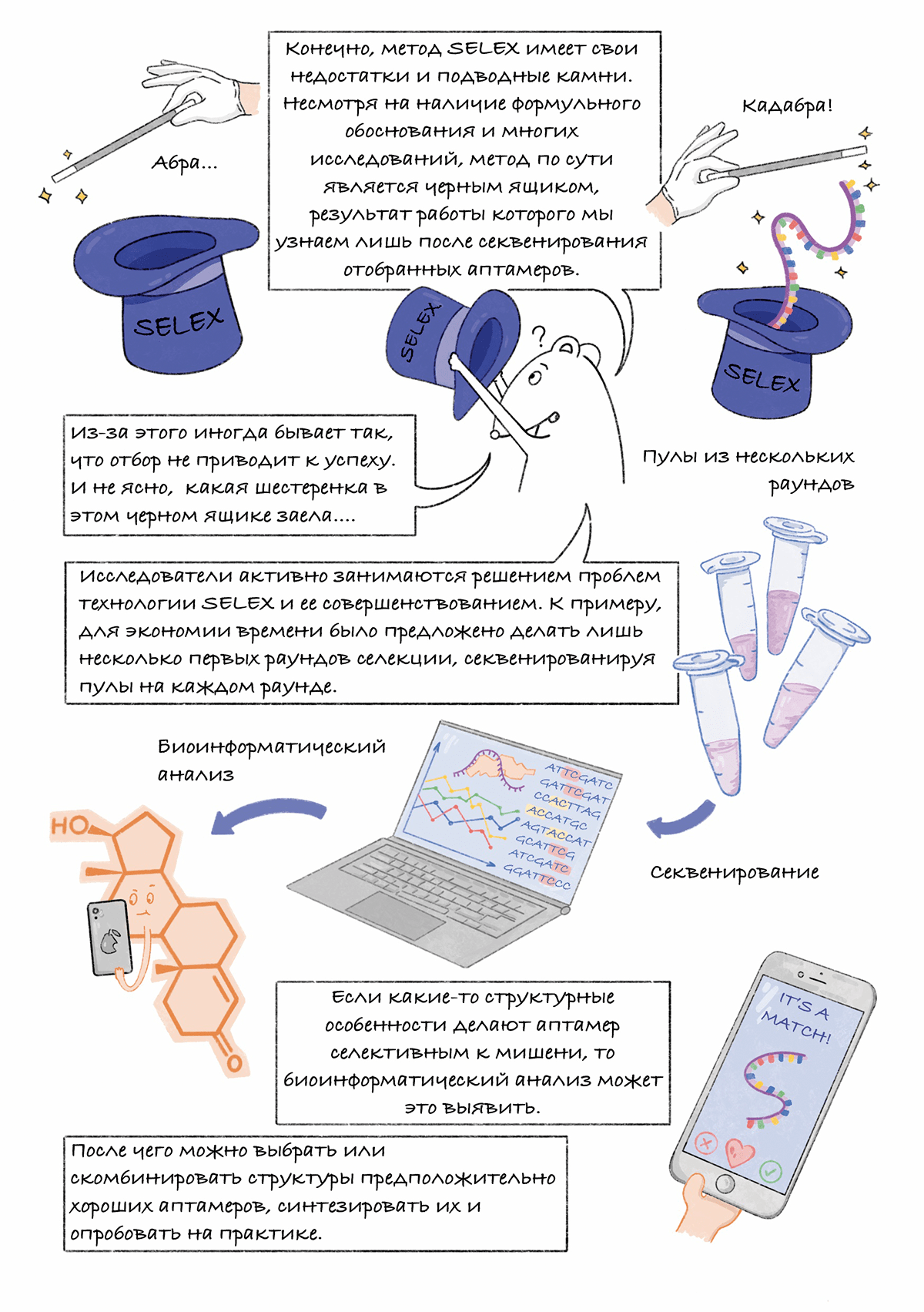 Аптамеры: графический гайд