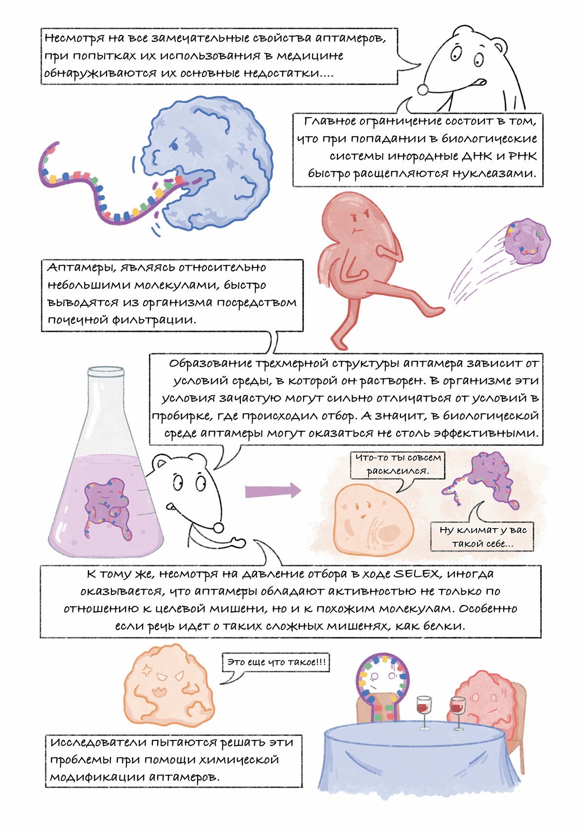 Аптамеры: графический гайд