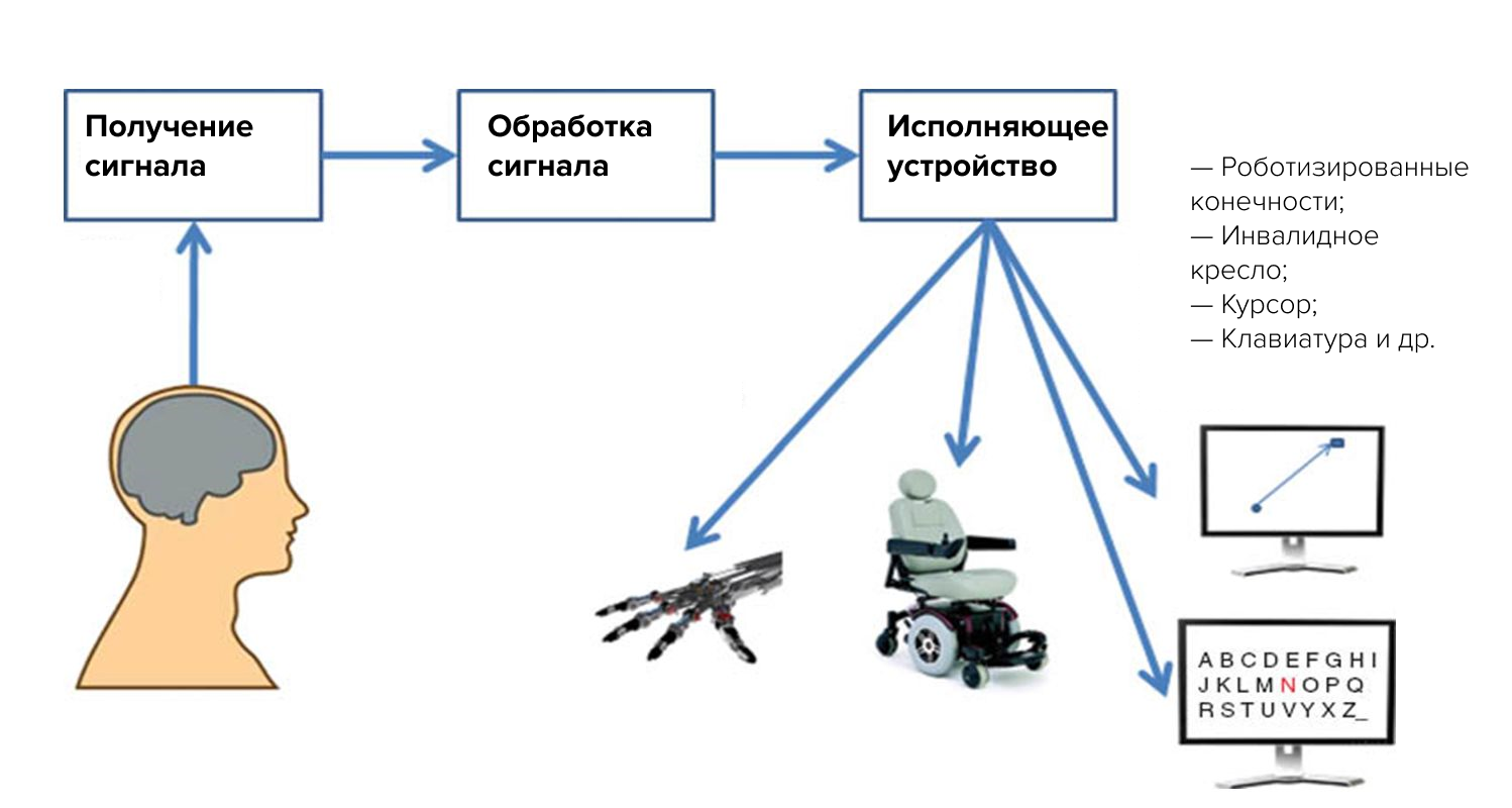 Схема работы ИМК