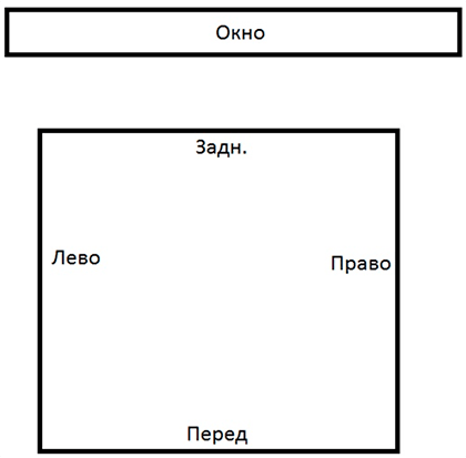 Места в садке и их расположение относительно окна