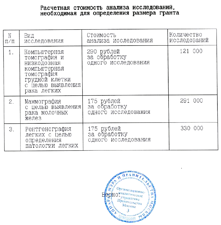 Выдержка из приказа Правительства Москвы