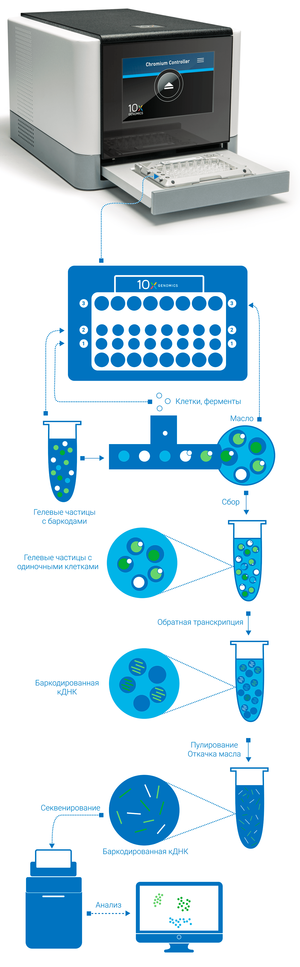 Chromium Controller