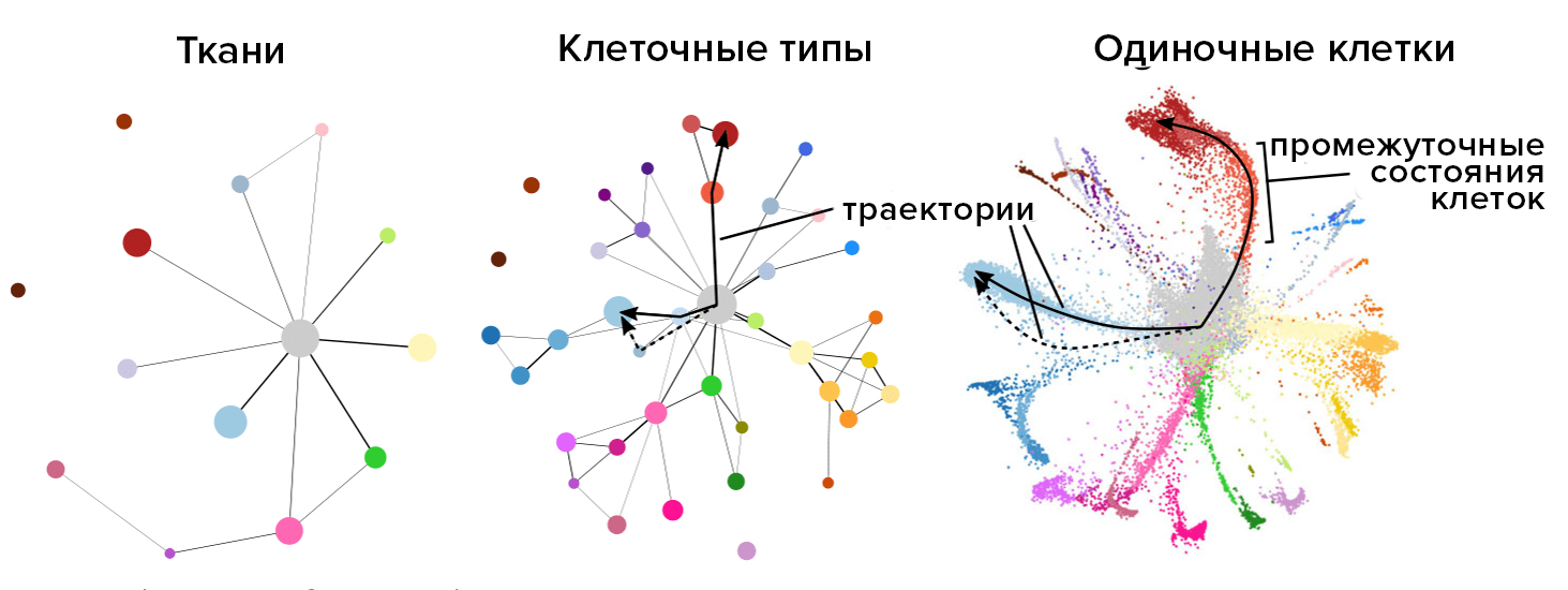 Сравнение методов