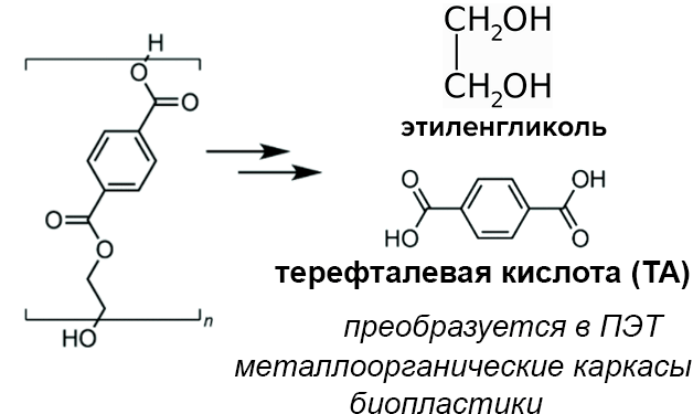 Фермент кутиназа компостных листьев