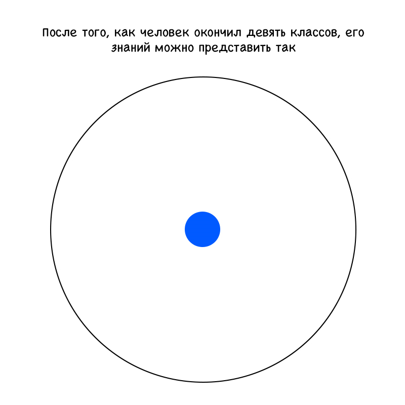 Серия картинок о кандидате наук и развитии знаний