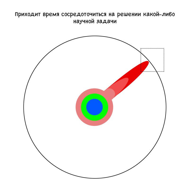 Серия картинок о кандидате наук и развитии знаний