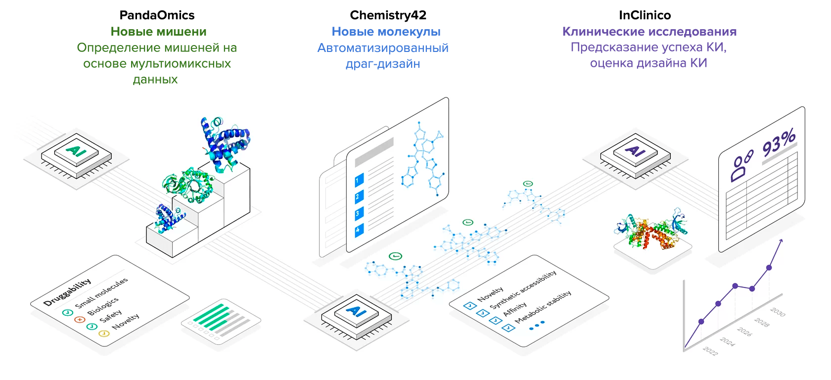 Подход Insilico Medicine