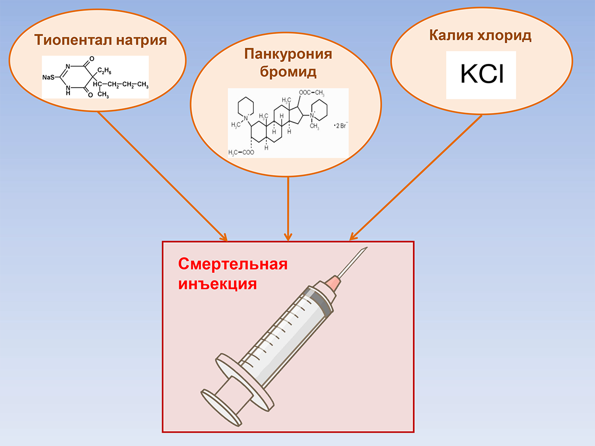 Состав смертельной инъекции