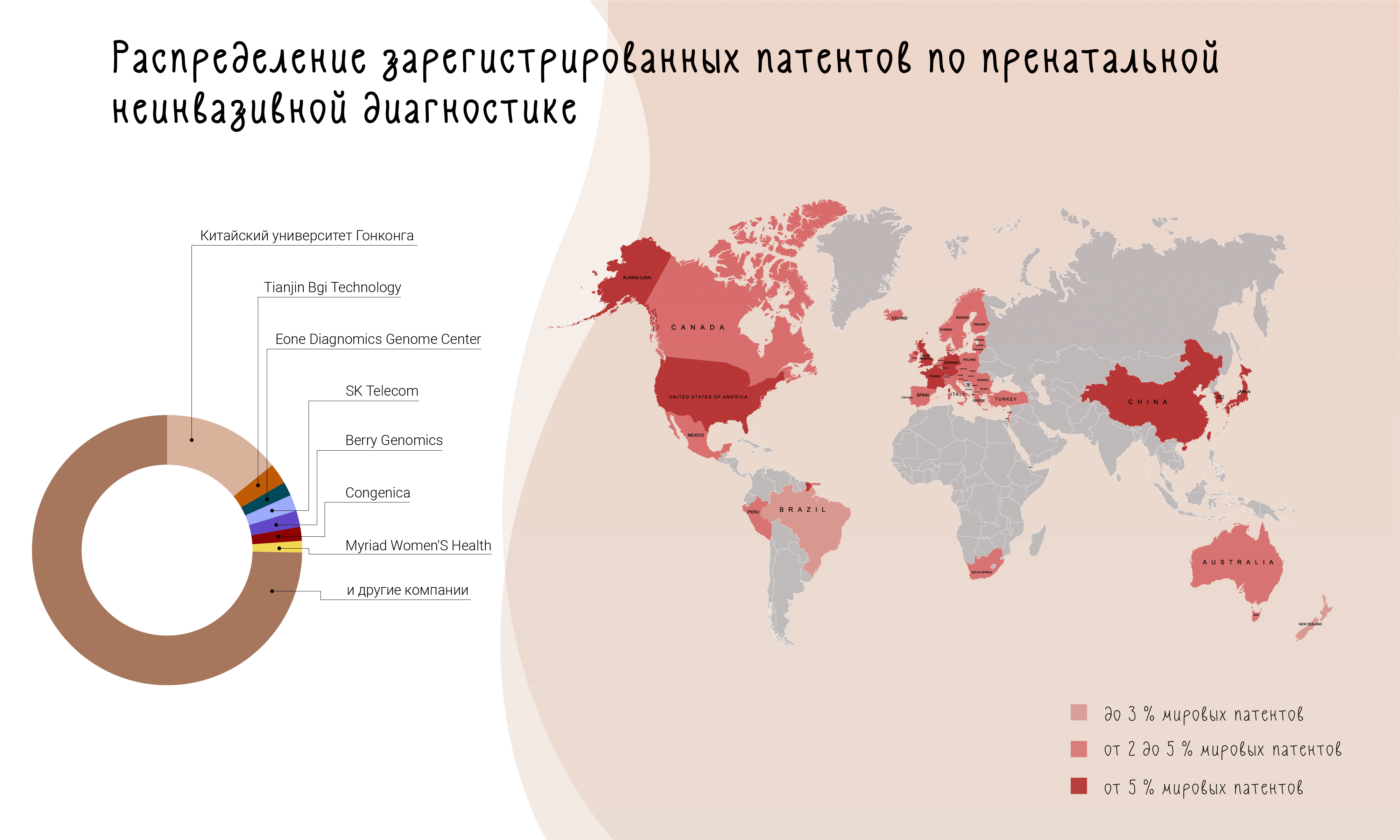 Распределение патентов