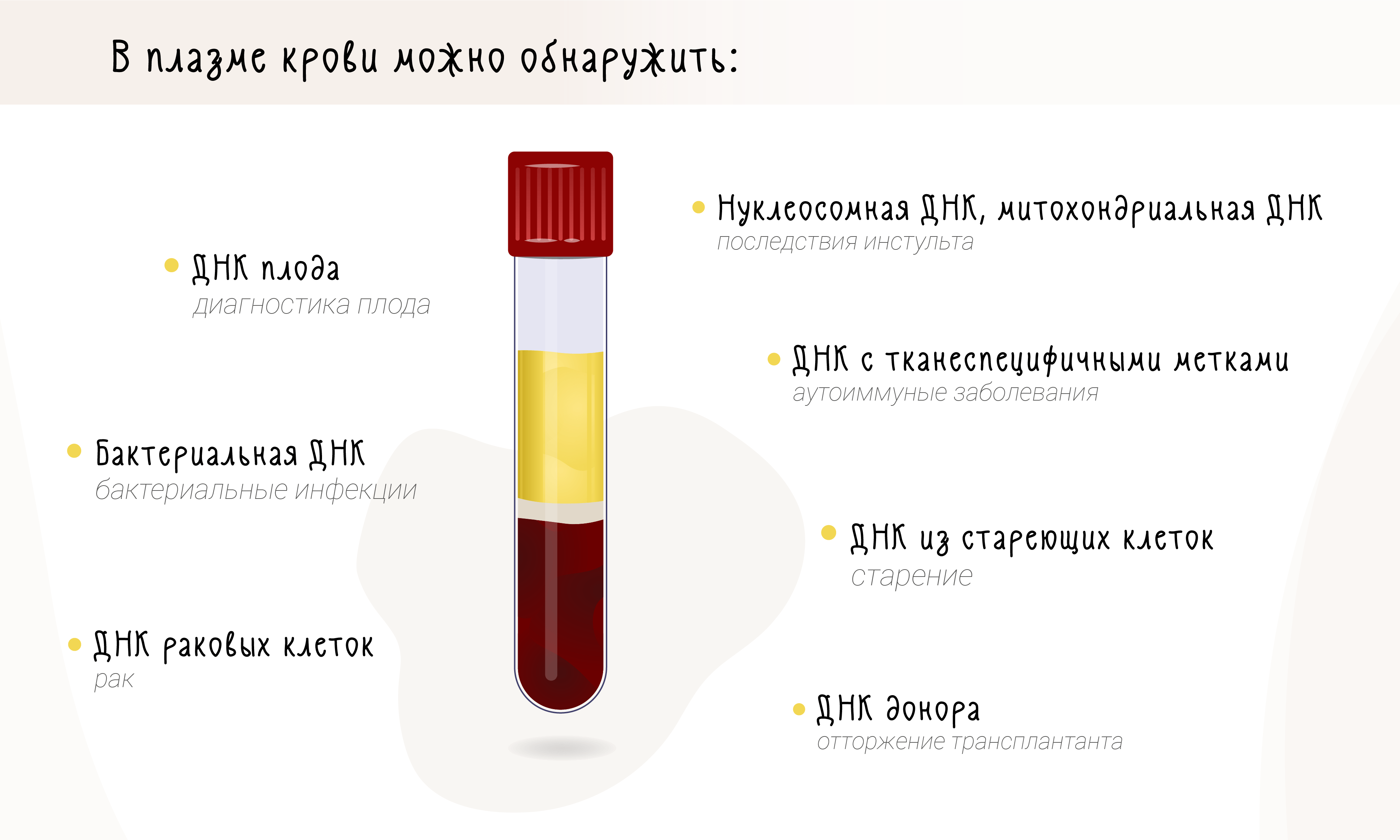 Возможности молекулярной диагностики с использованием внеклеточной ДНК