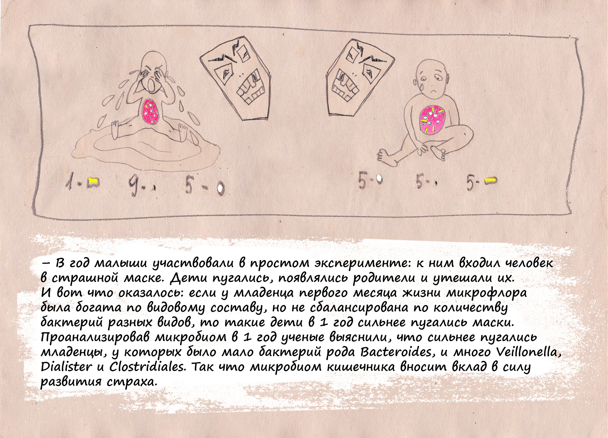 Анна Зырина. У страха глаза велики