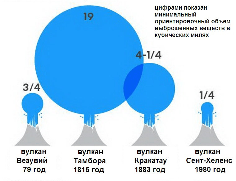 Извержение вулкана Тамбора