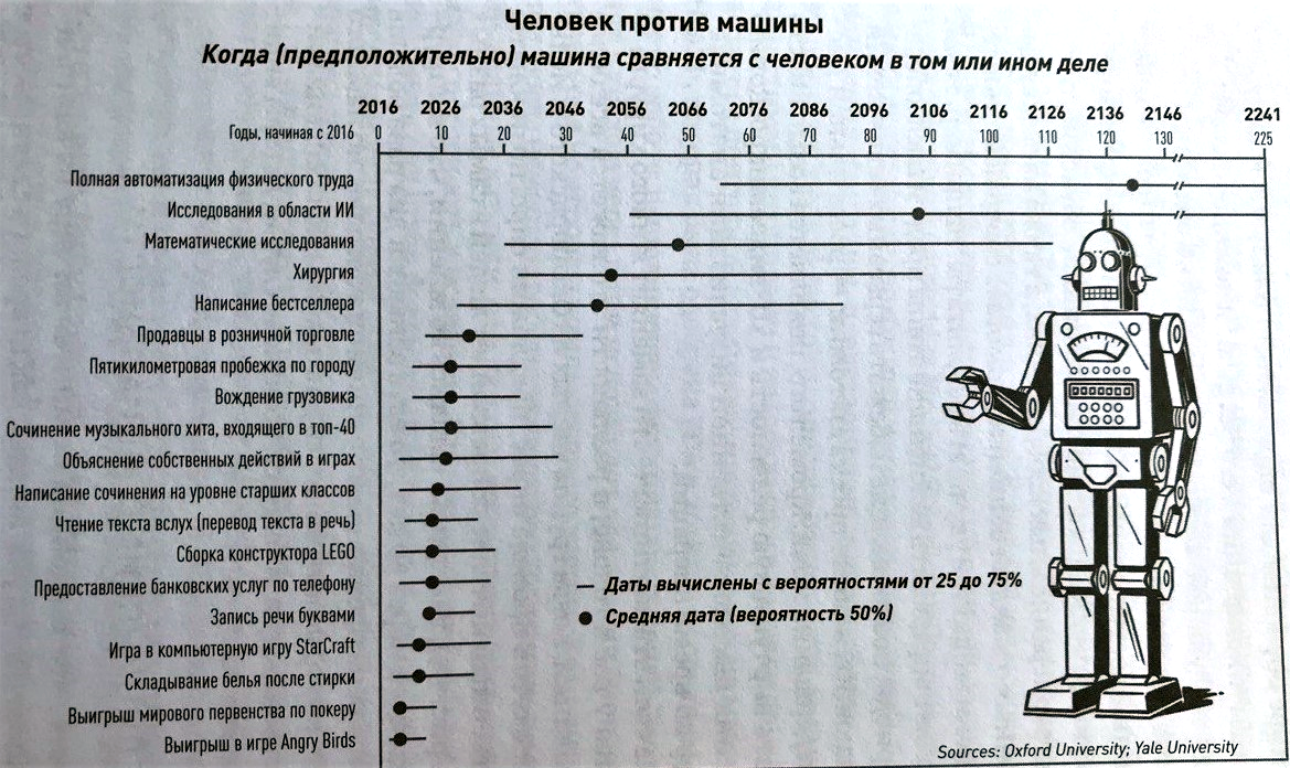 Иллюстрация из книги