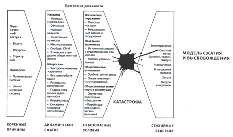 Иллюстрация из книги