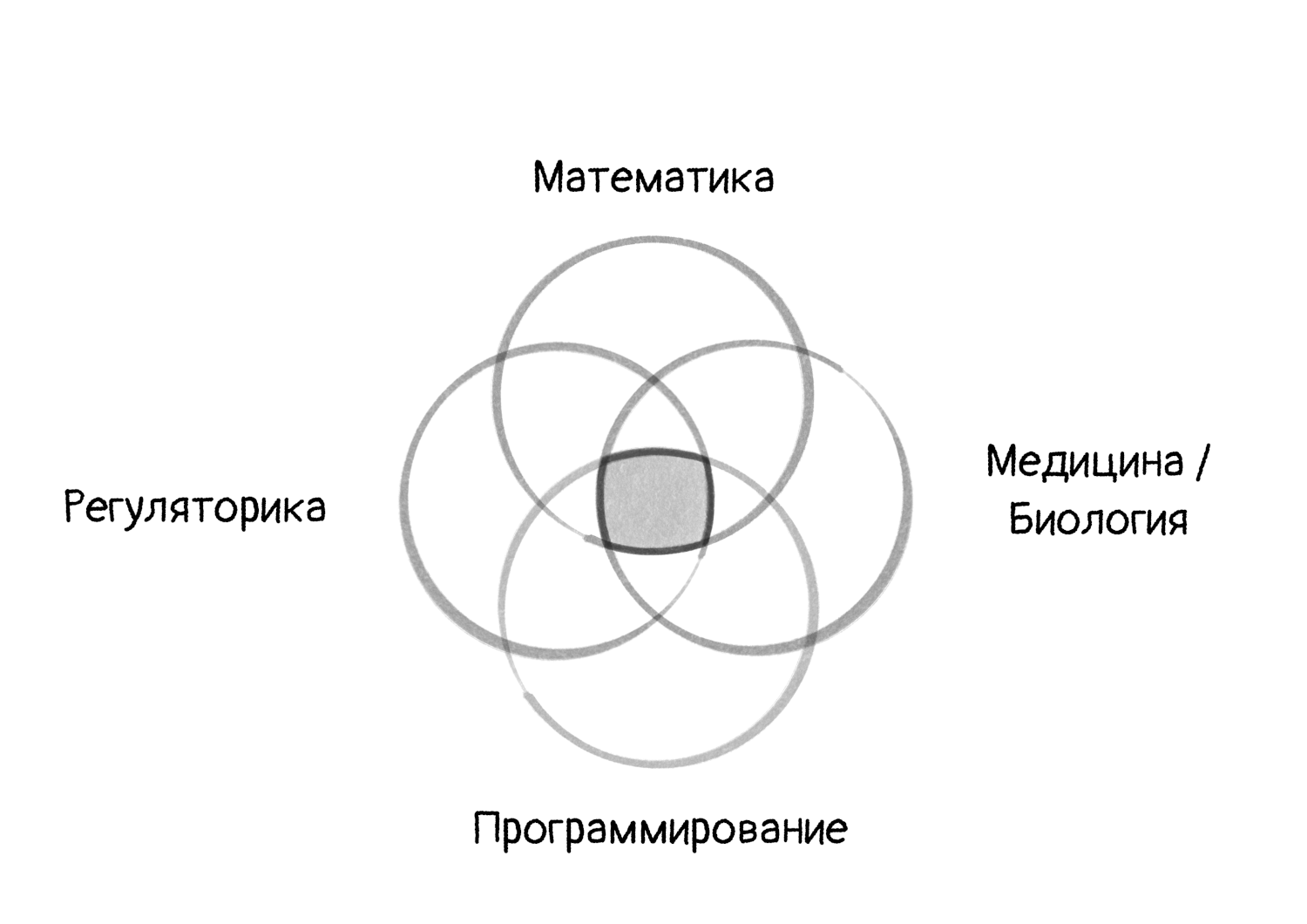 Современная биостатистика — комплексная дисциплина