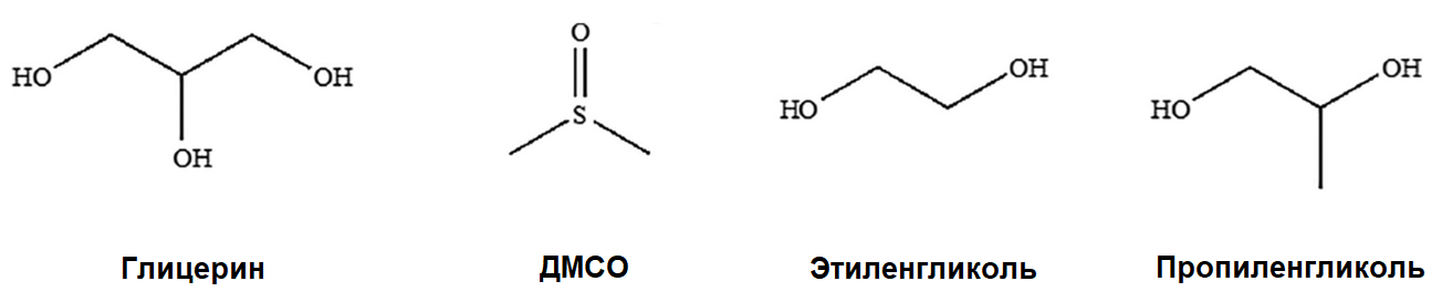 Четыре проникающих в клетку криопротектора, которые чаще всего используются в криоконсервации